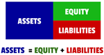 Unit 1 Fundamentals of Accounting