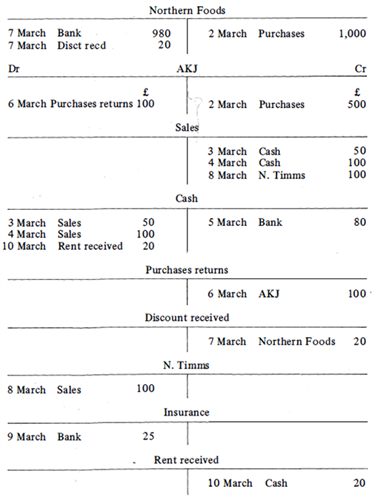 Figure 2. The Ledger continued.