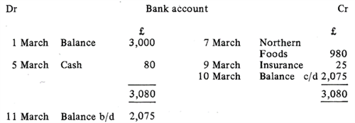 Figure 3. The bank account after being balanced.