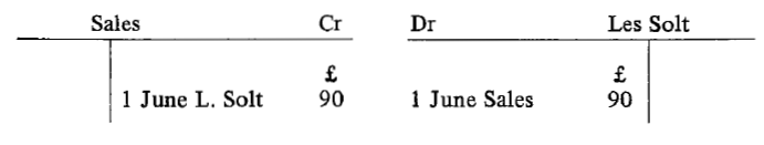 Sales Account